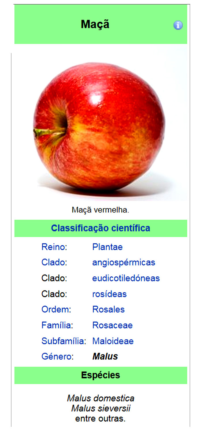 Informaes sobre a Ma, caractersticas da Ma, vitaminas da Ma, benefcios e propriedades da Ma - Tudo o que voc precisa saber para consumir: Mas Informaes nutricionais da Ma Benefcios da ma para sade. Ma ajuda na Proteo para os Ossos. Benefcios da Ma. ma Ajuda combater a Asma, ma na Preveno ao Alzheimer, Ma na Preveno do Cncer de Pulmo, Ma na Preveno do cancro de mama, Ma na Preveno do Cncer de Clon, Ma ajuda controlar a Diabetes, Ma emagresse, Ma ajuda na Perda de peso.